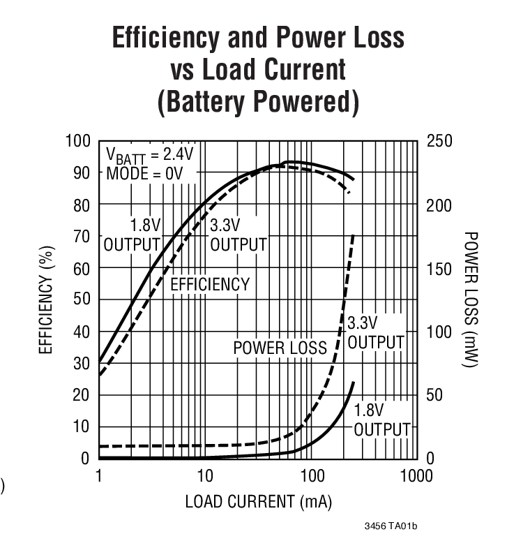 LTC3456Ӧͼ